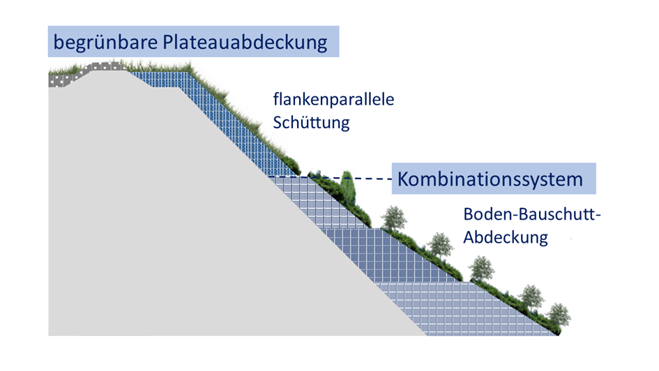 Kpluss 2024 Werra Haldenabdeckung Vorgehen