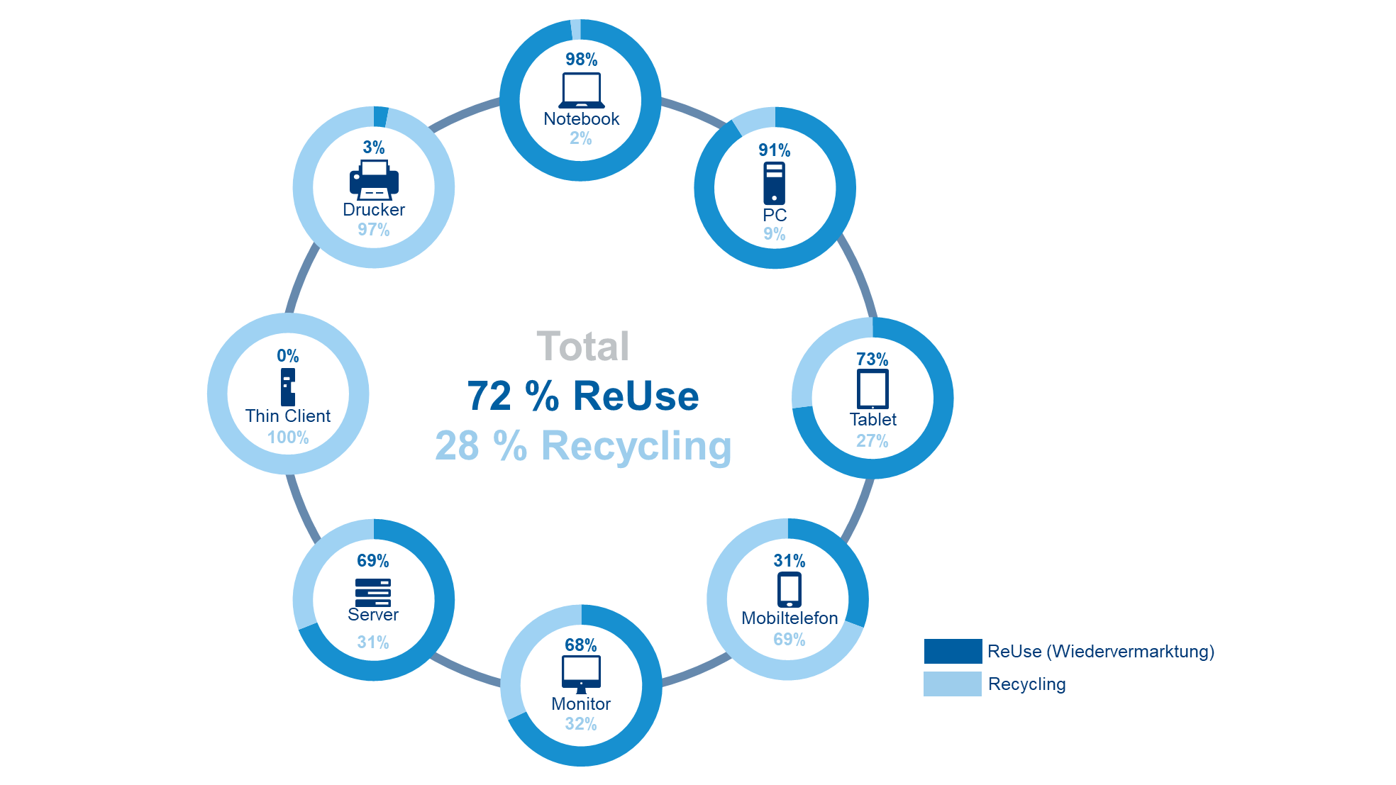 2024_AfB_Grafik_ReUse und Recycling_16-9