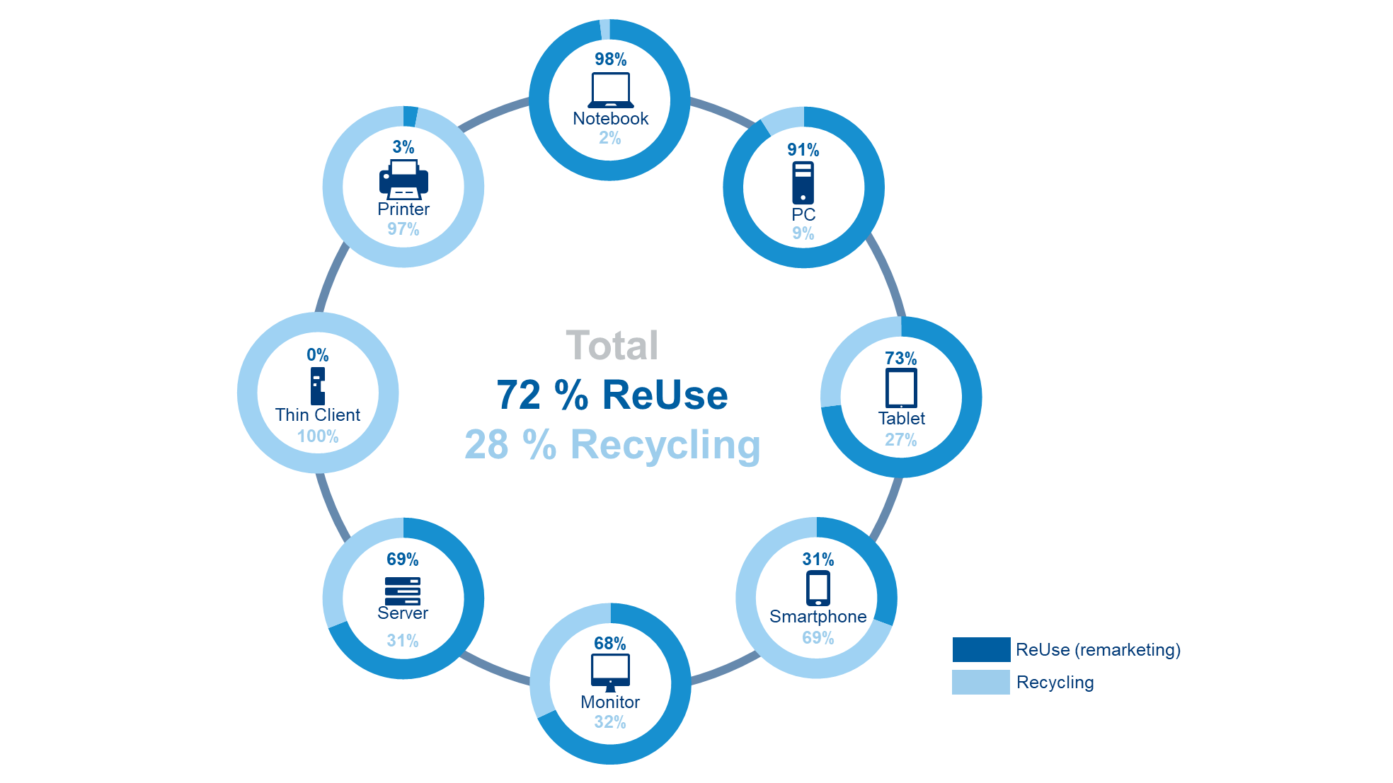 2024_AfB_Graph_ReUse and Recycling_16-9